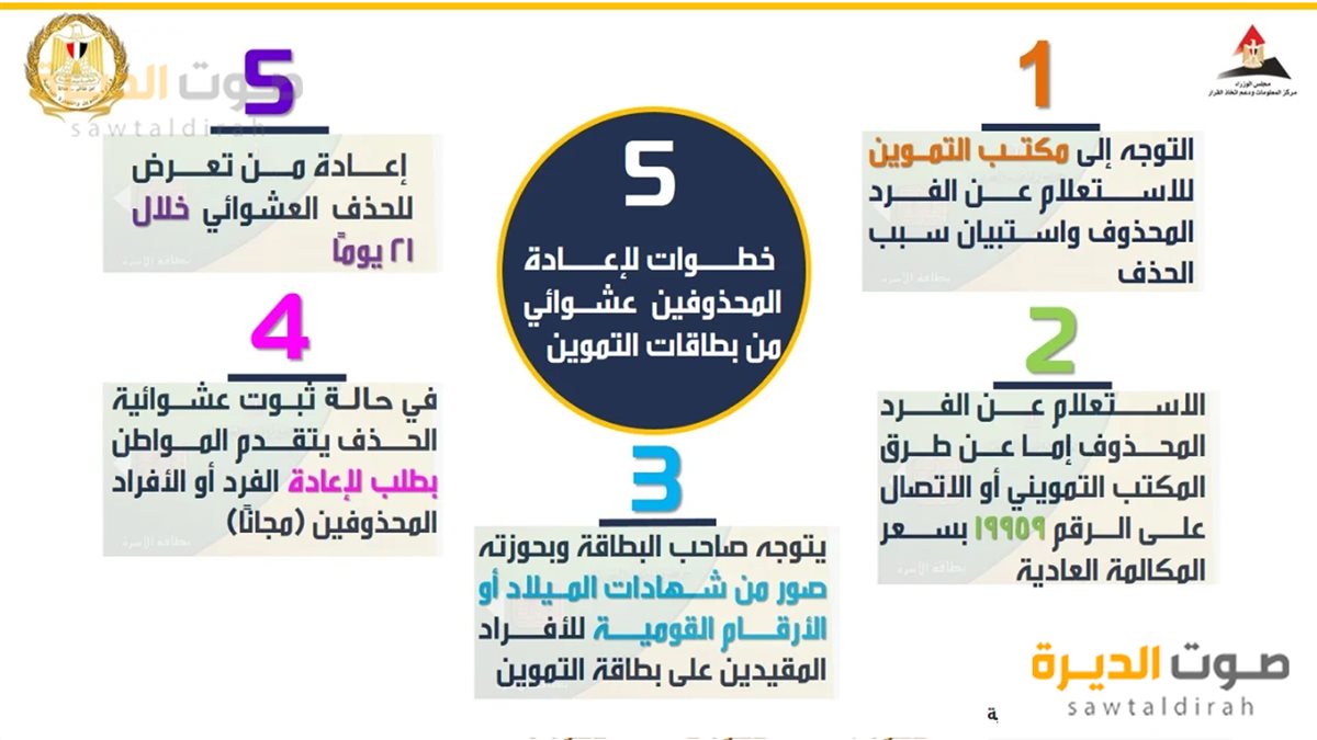 إعادة المحذوفين من بطاقات التموين