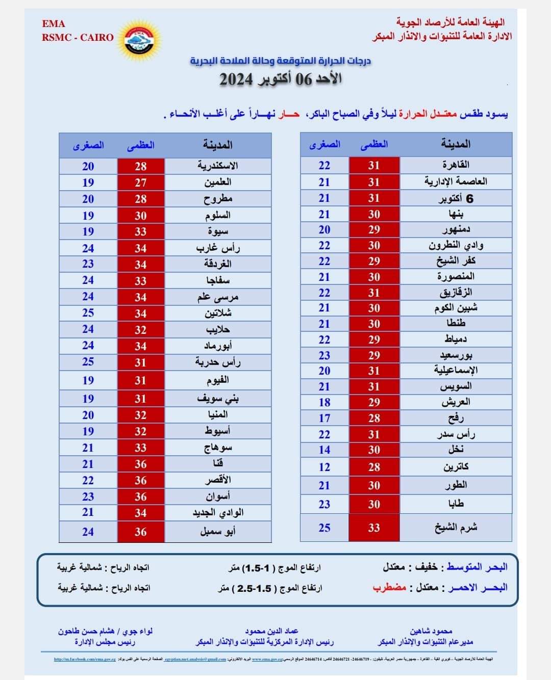 طقس غدا الأحد 6 أكتوبر 2024