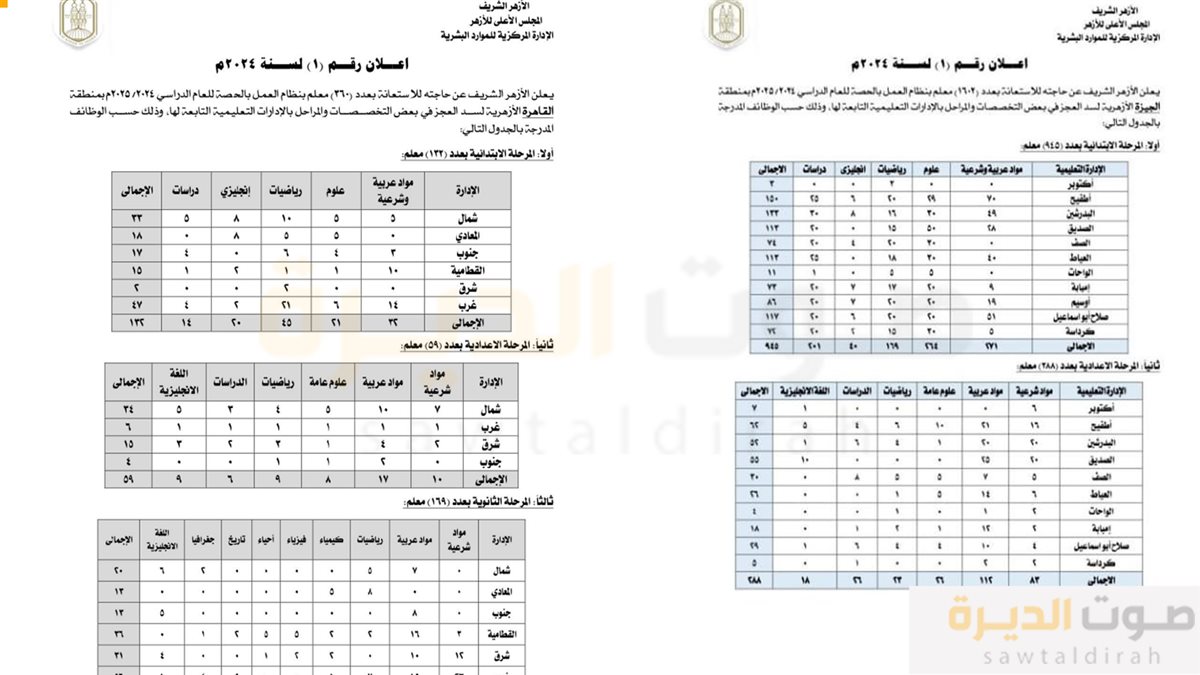 <strong>وظائف الأزهر الشريف </strong>