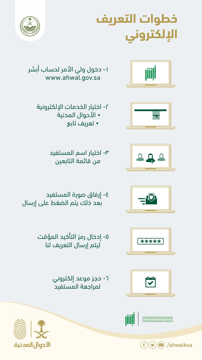 كيفية استخراج تعريف إلكتروني للأبناء عبر منصة أبشر