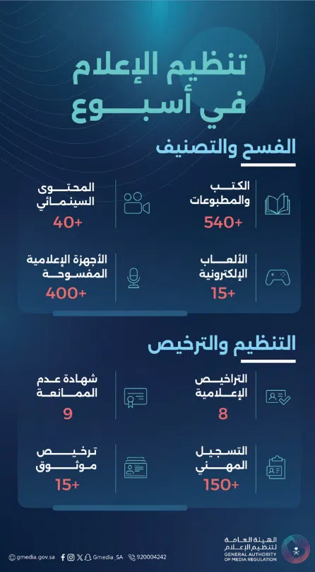 تنظيم الإعلام في أسبوع