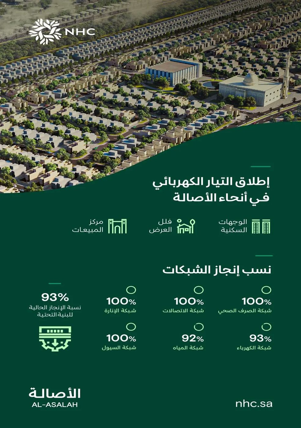 NHC تعلن إطلاق التيار الكهربائي الجزئي في وجهة الأصالة 