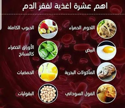 اهم الاغذية للتغلب على فقر الدم 