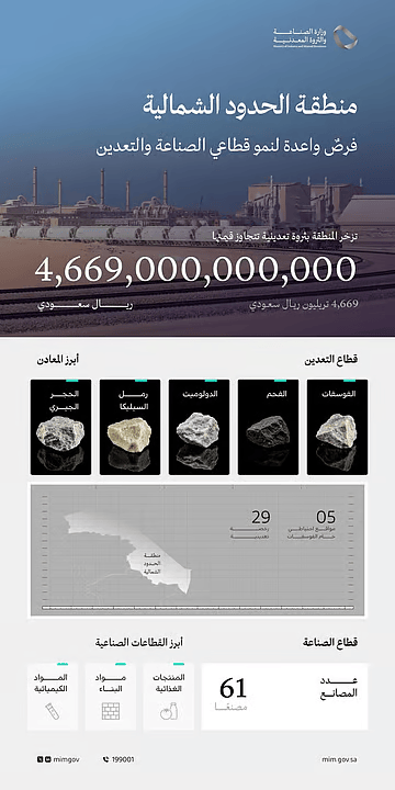 منطقة الحدود الشمالية.. كنز التعدين السعودي ومستقبل الصناعة الوطنية