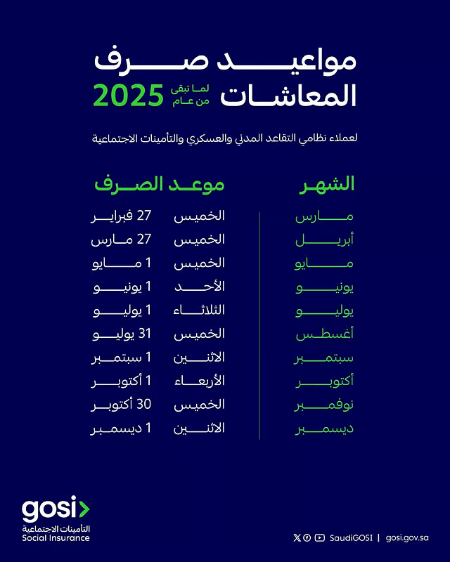 مواعيد صرف المعاشات 2025