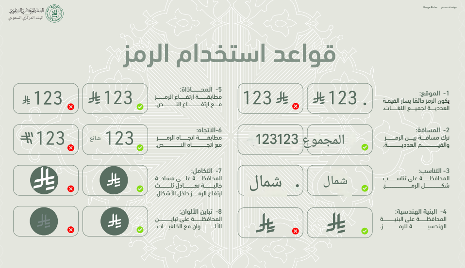 <strong>قواعد استخدام رمز الريال السعودي</strong>