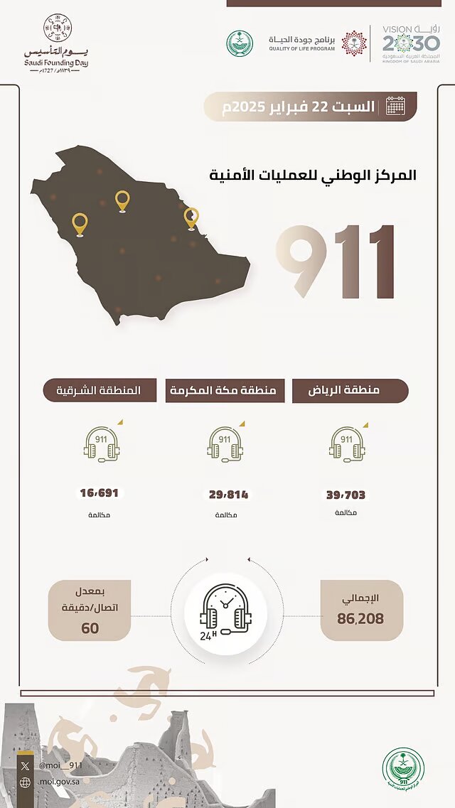 المركز الوطني للعمليات الامنية 