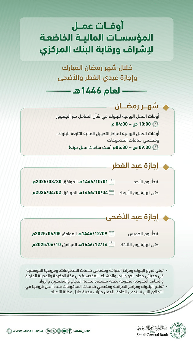 البنك المركزي السعودي يحدد أوقات العمل والإجازات للمؤسسات المالية 1446هـ