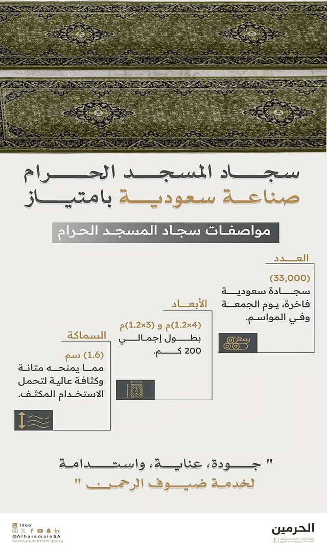 سجاد فاخر بالمسجد الحرام لخدمة المصلين