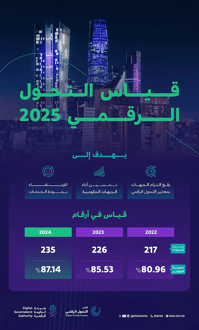 إطلاق دورة قياس 2025 لتعزيز التحول الرقمي