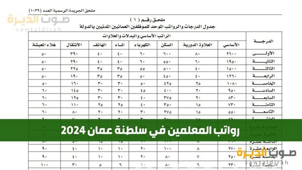 كيف يتم تحديد سلم رواتب المعلمين في سلطنة عمان 2024؟