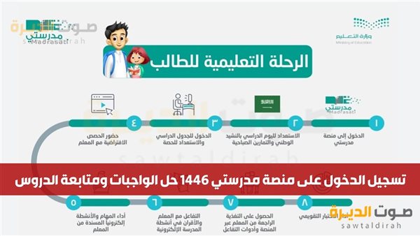 أحدث طرق تسجيل الدخول في منصة مدرستي 1446