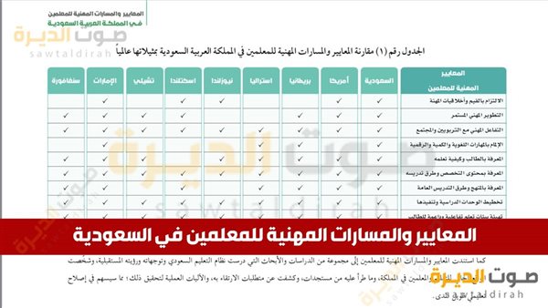 الإعارات الخارجية للمعلمين 2025