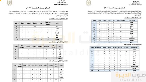 وظائف الأزهر الشريف 2025