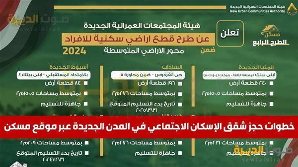 خطوات إنشاء حساب على موقع مسكن لحجز شقق الإسكان .. تفاصيل