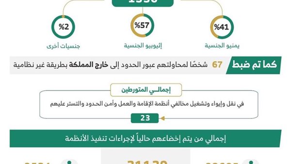 الحملات الأمنية المشتركة