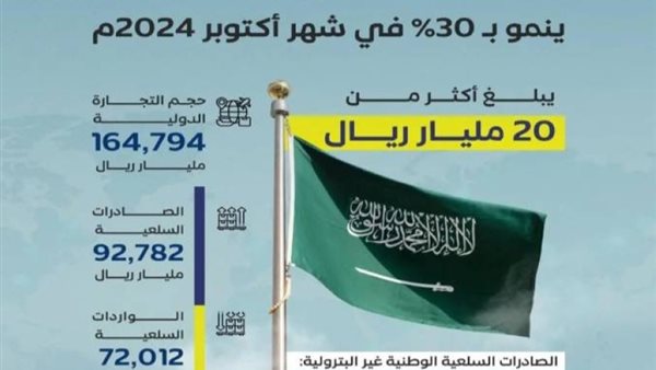 الميزان التجاري السعودي أكتوبر 2024