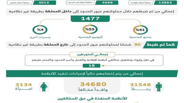 نتائج الحملات الأمنية المشتركة