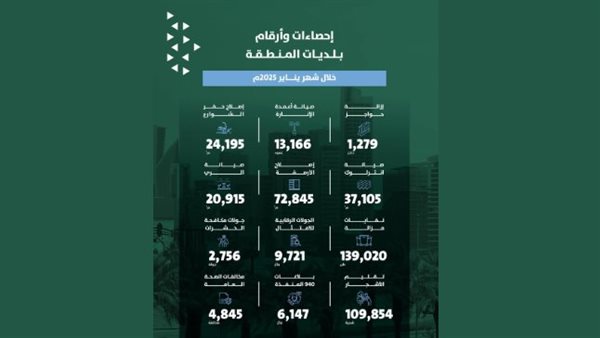 أمانة منطقة الرياض