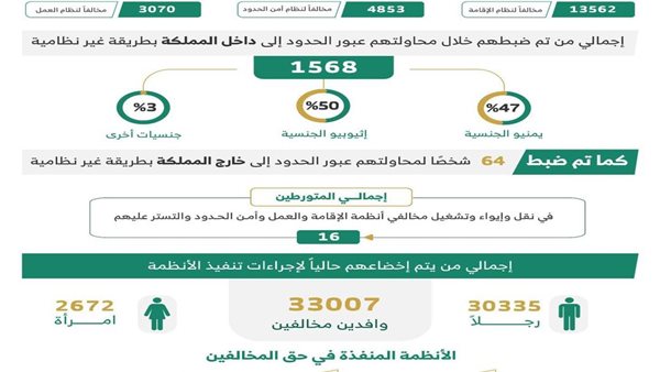 نتائج الحملات الميدانية المشتركة 