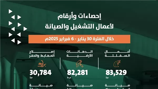 أمانة الرياض تكثّف جهودها لتحسين البنية التحتية