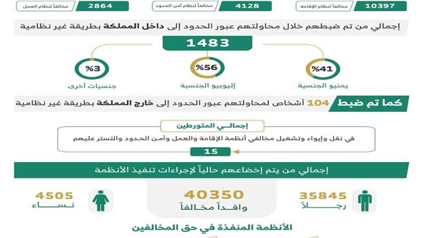 الحملات الميدانية المشتركة 