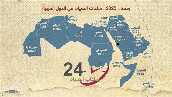 ساعات الصيام في الدول العربية